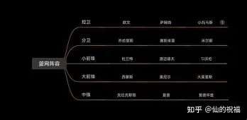  这也行？布鲁克林篮网围绕社区盾篮板制胜国际比赛日纽卡斯尔状态回暖，波尔图临场应变备战意大利杯